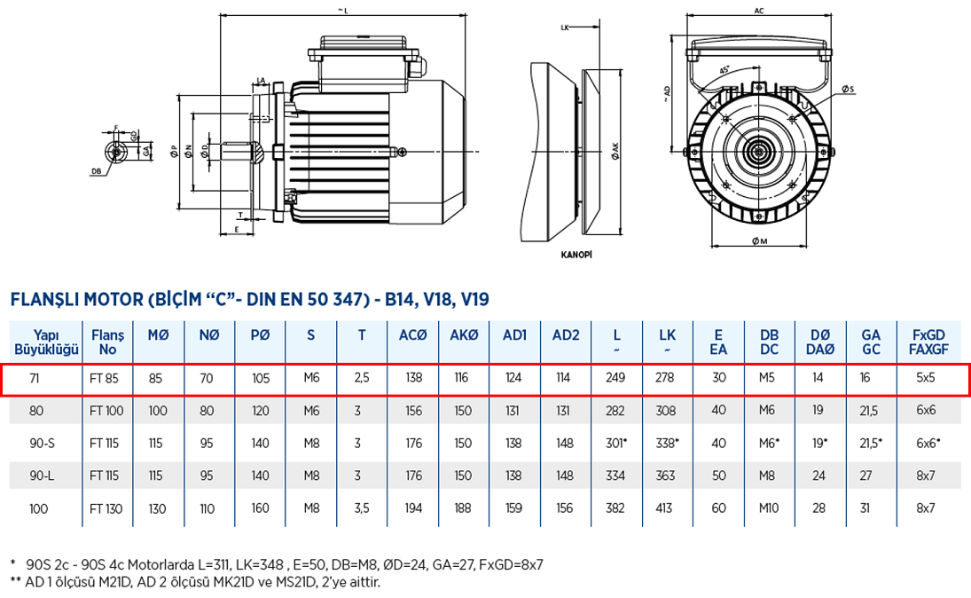 Gamak 0.37 kw 1500 D/D (MS21D 71 M 4d) 220 volt Monofaze Elektrik Motoru B14 Ayaksız Flanşlı Yapı Biçimi Boyut Tablosu